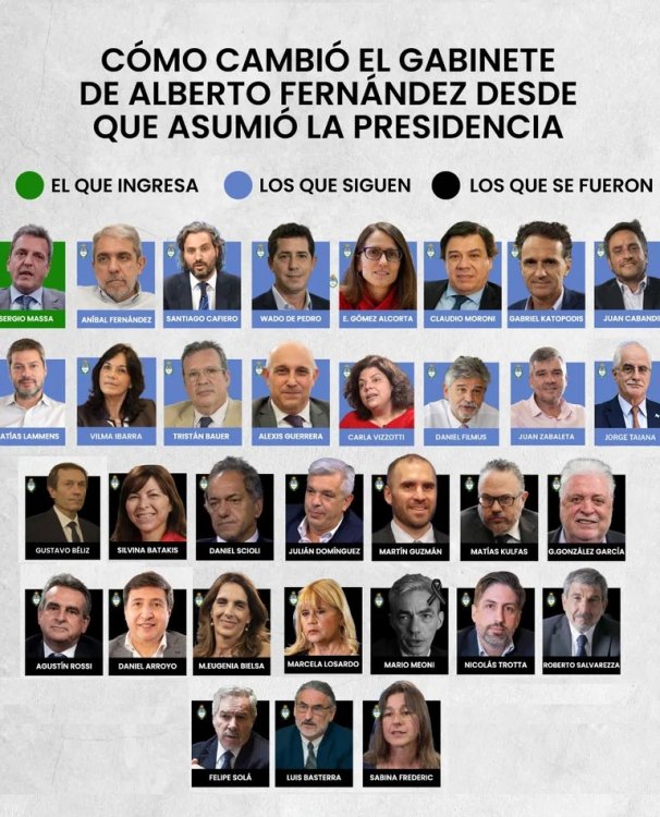 Crónica del poder fugaz de los “incondicionales” de Alberto Fernández, con ministros que apenas duran días
